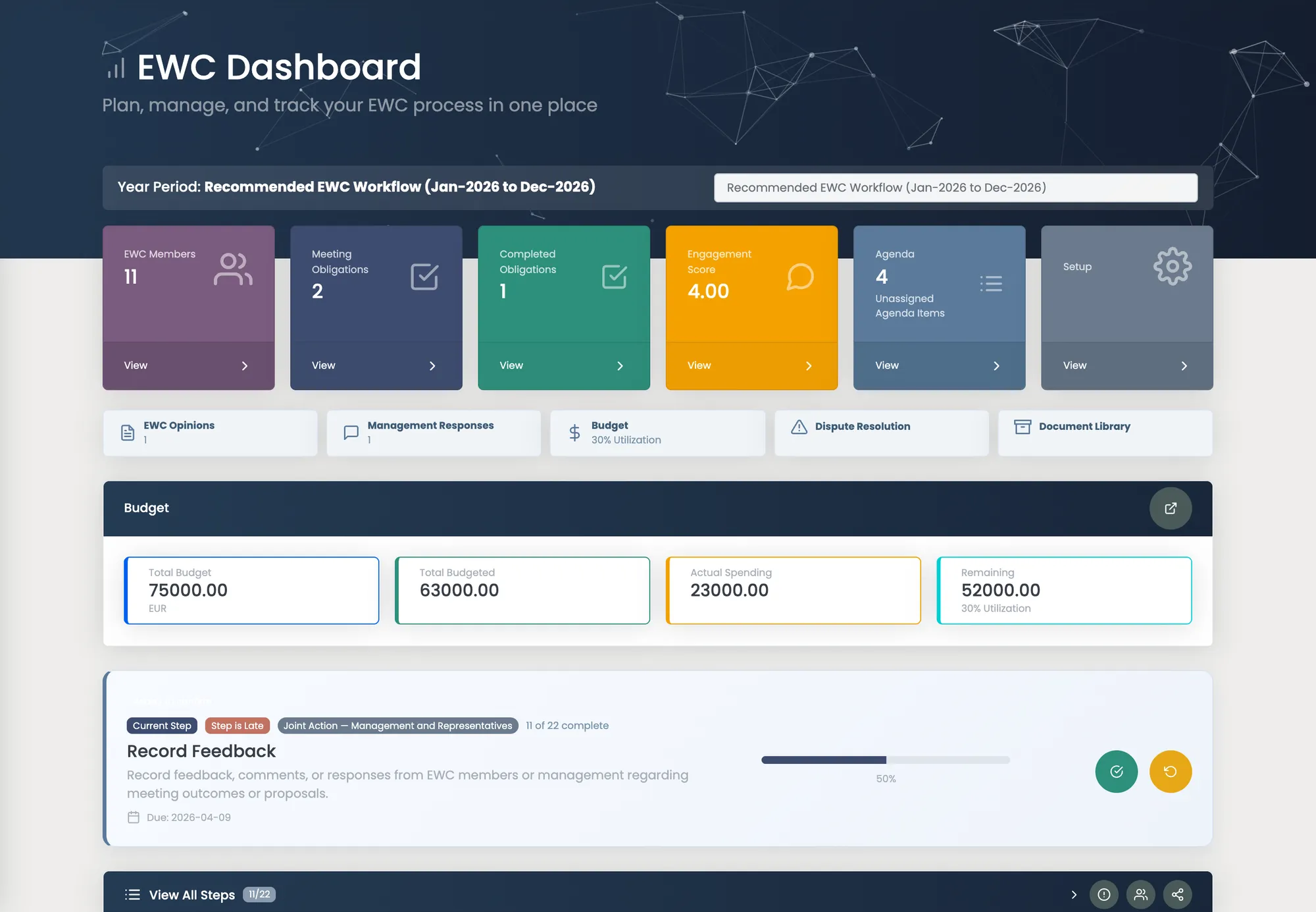 Graylark EWC Dashboard showing the year workflow, meeting obligations, opinions, agenda and budget