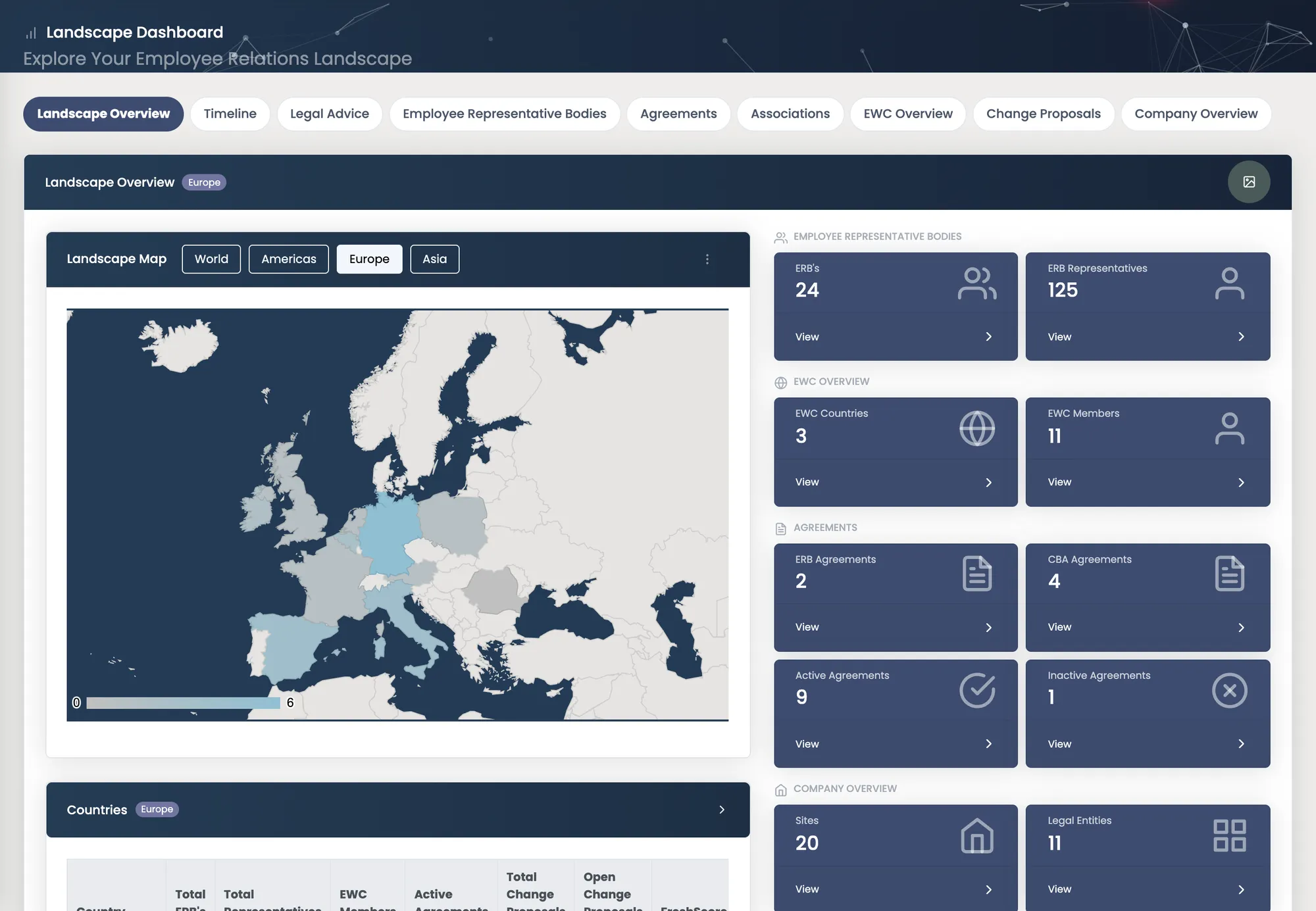 The ER Landscape: representative bodies, entities, agreements and trade unions, mapped by country.