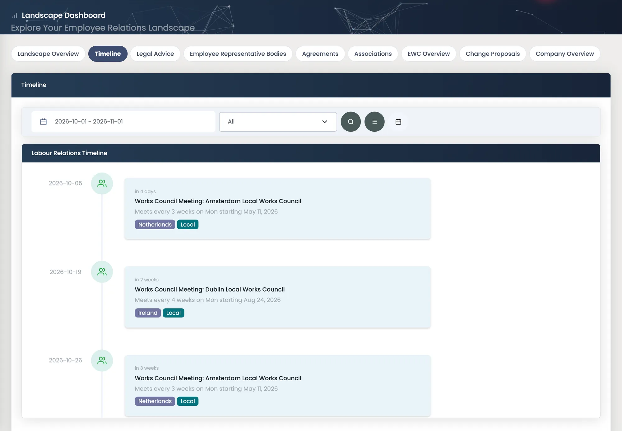 The Landscape timeline: elections, meetings, engagements and agreement dates across every country.