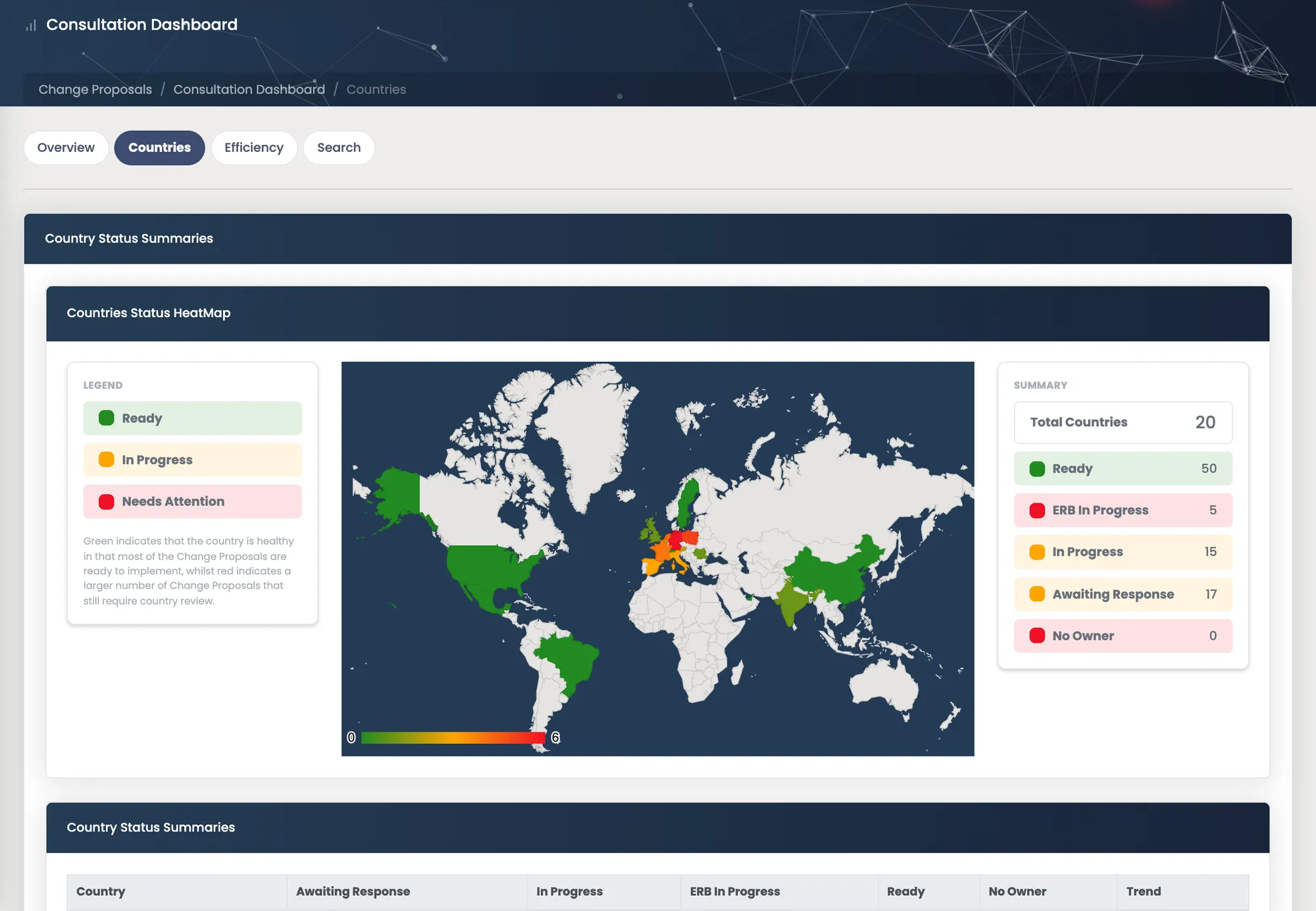 The consultation dashboard: country by country readiness across a programme.